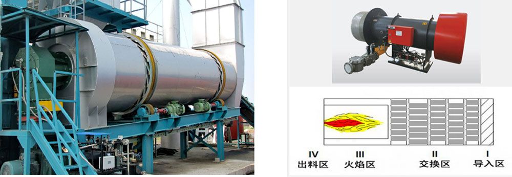 Cold aggregate supply system is the part of asphalt mixing plant, to store the difference size of the materials, according to the machine capacity to feeding material by the control system, usual have four bins.